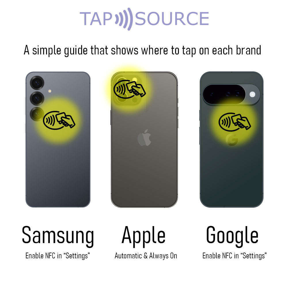 Where should you tap to activate NFC?